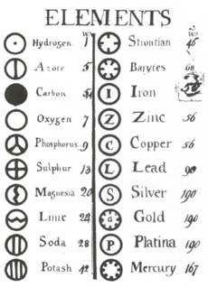 Dalton's Elemental Symbols