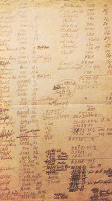 Gregor Mendel's notebook, showing a page of calculations from his field notes on the heredity of charactistics in peas, circa 1864.