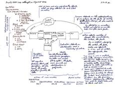 John Boyd's OODA Loop restated and expanded in Objectivist terminology